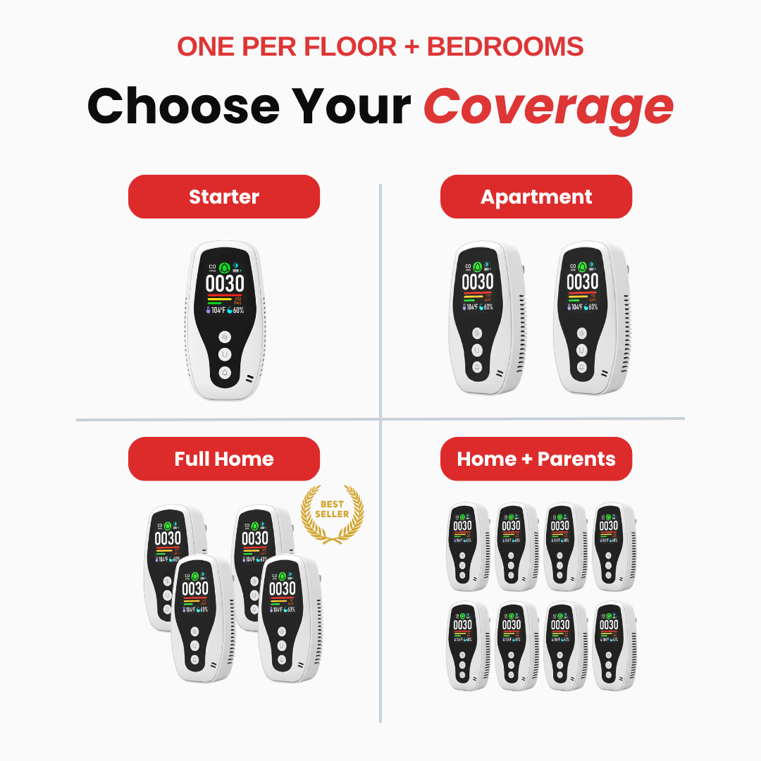 sentivo™ 4-in-1 detector